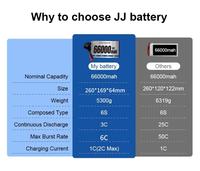 Batterie Li-ion à État Solide Haute Énergie JJ Livraison Rapide 320wh/kg 66000mAh 60C NMC Charge 300kg Batteries Lithium-ion