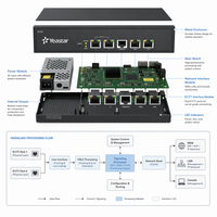 Passerelle VoIP numérique Yeastar TE100 pour usage bureautique, 1 E1, signalisation SIP PRI/SS7, voix et fax, hautement compatible avec les systèmes Softswitch