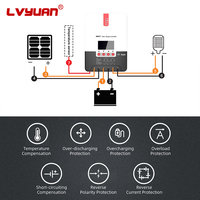 Contrôleur de charge de système d'énergie solaire LVYUAN, contrôleur de charge solaire MPPT, cour extérieure, télécommande, contrôleur de charge solaire MPPT