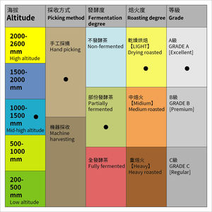 Thé Oolong Dong Ding d'Alishan de Taïwan, sélectionné à la main, non torréfié, en feuilles entières, 600g, haute altitude, goût pur, sans additifs, durée de conservation de 24 mois - Product Image 2