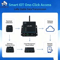 Passerelle de transmission de données YFL1410-4G LoRa avec chipset SX1262, bande EU868, protocole complet TCP UDP HTTP MQTT, faible consommation, IP30, résistant à la poussière