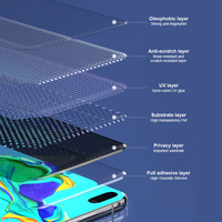 0.25mm Anti-Spy Anti-Explosion TPU Hydrogel Film Échantillon Gratuit Mat/HD UV Protection D'écran de Confidentialité pour Téléphones Mobiles Doux