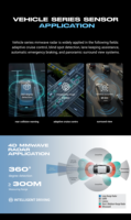 Radar MmWave H20 Portée de détection de 0,1 m à 20 m avec champ de vision large Haute résolution Taux de rafraîchissement des données de 20 Hz pour la présence d'enfants en voiture