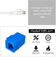 Connecteur d'extension de câble Ethernet à montage sur panneau, coupleur modulaire RJ45 femelle-femelle Keystone en ligne