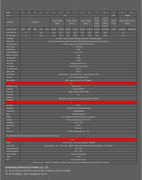 OTDR PON ST3200H con Pantalla de 7 Pulgadas, Divisor 1:64, OPM, VFL, OLS, Mapa de Eventos en PDF, Formato Sor, Soporte para Tres Longitudes de Onda y Línea Activa