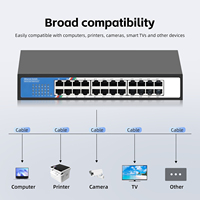 Commutateur Gigabit non géré Tshield 24 ports, Full-Duplex/Half-Duplex, 10/100/1000 Mbps, 48 Gbps, pour rack ou bureau, Plug & Play, pour la maison et le bureau