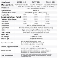 Carte mère FPGA Merrillchip ZynqUltraScale+ MPSOC ZU7EV PCIE ZCU106 Linux