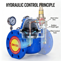 Vanne de réduction de pression hydraulique PN16 200X-16Q, régulateur de pression pilote réglable pour système d'incendie