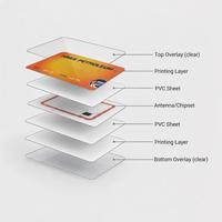 Carte RFID IC 13,56 MHz vierge en PVC, puce personnalisée, écriture, codage, carte d'identité et contrôle d'accès, usine OEM