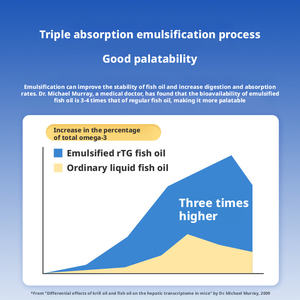 Aceite de Anchoa Silvestre Puro OEM/ODM para Perros y Gatos, Gotas Líquidas de Omega-3 de Grado Alimenticio, 50g, Suplemento Nutricional para Mascotas que Apoya la Salud - Product Image 3