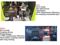 B & D Fabricant Compresseur d'air 22kw 30HP Rotor allemand Compresseur d'air industriel à vis rotatif à vitesse variable à entraînement direct