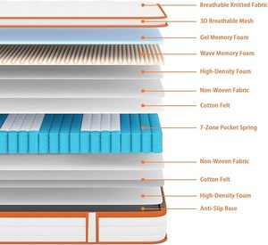 Single <strong>Mattress</strong> 3FT, 10 Inch Gel <strong>Memory</strong> Foam 7 Zone Orthopedic Single <strong>Mattress</strong> Pocket <strong>Sprungs</strong> Wave Foam Hybrid <strong>Mattress</strong> - Product Image 4