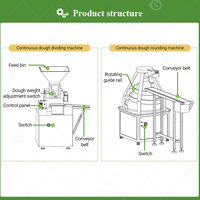 Machine à diviser et à arrondir la pâte entièrement automatique 2-500g pour cônes, boules et produits coniques, avec fonction de façonnage et de découpe