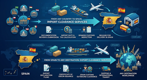 Transporte de Mercancías Eficiente desde España a Todo el Mundo, Envío Rápido y Seguro, Los Mejores Servicios de Logística para Comercio Electrónico y Venta Minorista - Product Image 3
