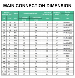 ข้อต่อขยายแบบยืดหยุ่นเหล็กโลหะราคาขายส่ง ข้อต่อยางขยาย - Product Image 5