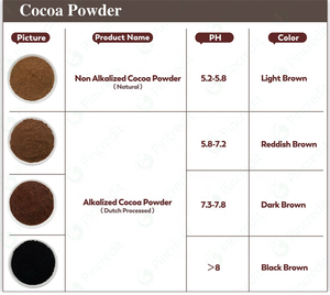 <span class=keywords><strong>Precio</strong></span> de fábrica a granel 25kg polvo de <span class=keywords><strong>cacao</strong></span> puro natural alcalinizado y no alcalinizado - Product Image 4