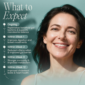 Cápsulas de Probióticos <span class=keywords><strong>y</strong></span> Prebióticos Veganos Orgánicos al por Mayor, Fórmula Sinérgica 3 en 1 <span class=keywords><strong>para</strong></span> la Salud Intestinal - Product Image 5