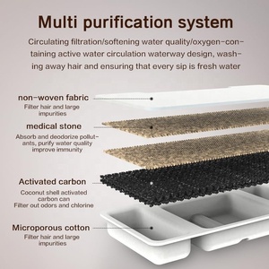 Katzen-Trinkbrunnen Ersatzfilter Aktivkohle Mehrfach-Filtration Haustier-Trinkbrunnenfilter für Katzen und Hunde - Product Image 3