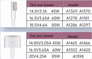 Nuevo adaptador de corriente para portátil, <span class=keywords><strong>cargador</strong></span> de 60W con punta en T para <span class=keywords><strong>Mac</strong></span>-<span class=keywords><strong>Book</strong></span> <span class=keywords><strong>Pro</strong></span> con pantalla Retina de <span class=keywords><strong>13</strong></span> pulgadas. - Product Image 6