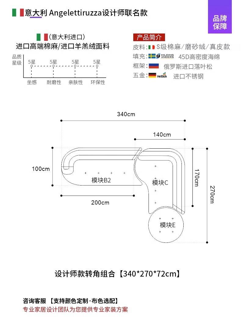 [Combinación de esquina]