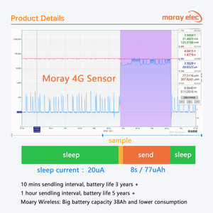 Moray ME6001R LoRa Level 4G Customize Indicator <strong>Sensor</strong> Radar Water Level Meter Pressure <strong>Sensor</strong> Wireless Radar Fuel Level <strong>Sensor</strong> - Product Image 4