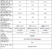 Kit de Conversion de véhicules électriques 15kw 72V avec contrôleur moteur de voiture électrique aimant Permanent
