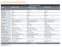 Kinco-Pantalla TFT de 7 pulgadas, todo en uno, + PLC HMI, comunicación Ethernet, PC industriales, 2017