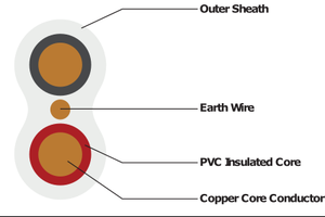 300/500v filo piatto gemello e cavo di costruzione di terra 2 Core 3 Core 1 1.5 2.5 4 6 mm2 solido/filati Tps cavo elettrico in rame - Product Image 4