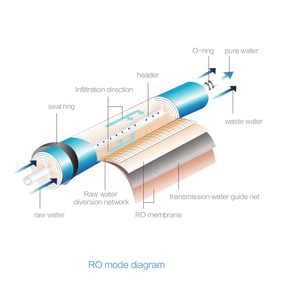 Sistema destilador de <span class=keywords><strong>agua</strong></span> ultrapura Innova con certificado de la UE, tratamiento de aguas residuales de 220V, personalizable, OEM, certificado de la UE, <span class=keywords><strong>agua</strong></span> Innova - Product Image 4