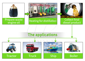 Système de distillation d'huiles usagées à petite échelle 500kg-1T, adapté au traitement d'huiles moteur usagées, produisant du carburant diesel et du bitume en副produit - Product Image 6