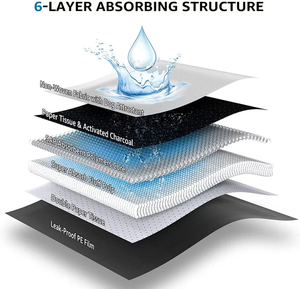 Großhandel anpassbare extra große Welpen Pads 150GSM Super Absorbent Einweg Hund Urin Pads 31x47 rutsch festes Gewebe <span class=keywords><strong>material</strong></span> - Product Image 2