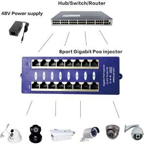 Sécurité 802.3af 8 ports Gigabit PoE injecteur panneau passif réseau PoE injecteur pour MikroTik <span class=keywords><strong>Ubiquiti</strong></span> 24V <span class=keywords><strong>48V</strong></span> - Product Image 6