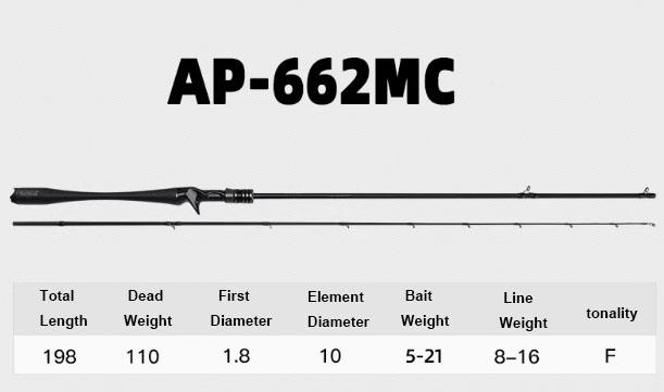 AP-662MC