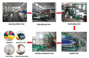 Cortinas laterales de camión de lona de PVC impermeables personalizadas de fábrica con revestimiento opaco para técnicas tejidas de transportador de semirremolque - Product Image 5