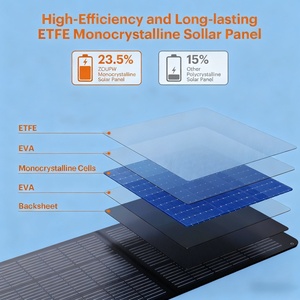Cargador Solar Portátil Plegable Monocristalino de 100W con Certificación ALECTER, Alta Eficiencia y Ligero para Camping - Product Image 2