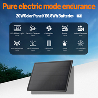 Panneaux solaires pour caméra IP extérieure Ventilateur électrique Camper Van Batterie intégrée 12V 20w USB Type C DC 5521 Plug Outdoor Waterproof