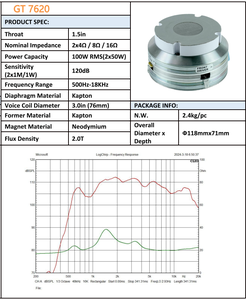 Controlador de bobina de voz dual de neodimio de 1.5 pulgadas, similar al <span class=keywords><strong>JBL</strong></span> D2, 100W 120dB 2x76mm, para sistema de sonido profesional Line Array GT7620 - Product Image 5