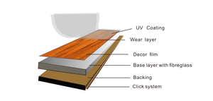 Alfombra de plástico antideslizante impermeable personalizada de fábrica, hojas de Pvc, rollo de suelo de linóleo, rollo de vinilo para suelo - Product Image 6