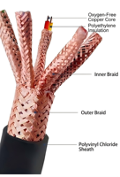 Câble d'instrumentation blindé DJYVPR/DJYPVP |   Fil de signalisation pour automatisation industrielle, conducteur en cuivre haute pureté XLPE, EMI