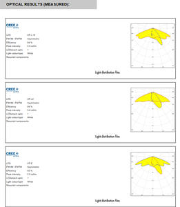 Conjuntos de Lentes LED Ledils C12419_STRADA-2X2-A-T, Lente Cuadrada de 50 mm, PMMA, Iluminación LED, Adhesivo Transparente, Tornillo - Product Image 6