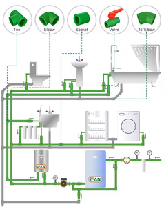 IFAN Trung Quốc nhựa PPR ống nước vật liệu polypropylene PPR ống và phụ kiện khuỷu tay hàn ppr phụ kiện - Product Image 6