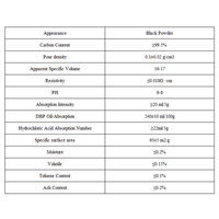 Poudre de carbone noire acétylénique Super P-Li/KS-6, carbone conducteur à 99,5 % de teneur en carbone, résistivité de 0,018 ohm pour batterie Li-Ion
