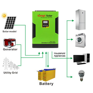 Onduleur solaire hybride MPPT hors réseau <span class=keywords><strong>Sohigh</strong></span> 5,5 kW sans batterie - Product Image 3