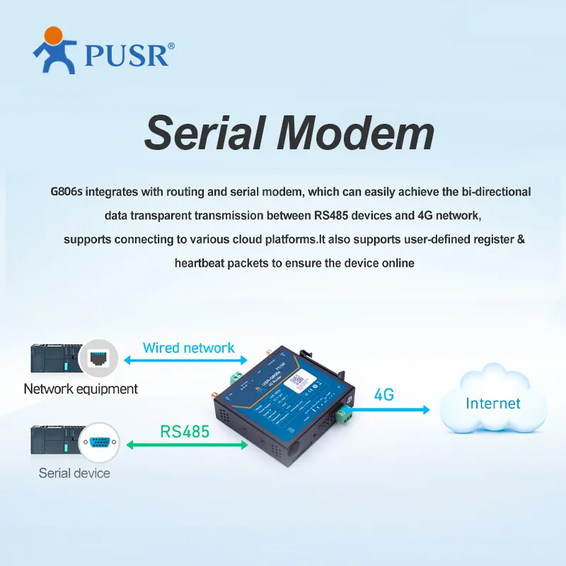 נתב סלולרי תעשייתי USR-G806s-EAU משלב 4g lte wifi ו-vpn עם מודם טורי modem rs485