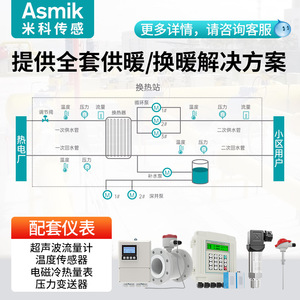 Medidor de Flujo Ultrasónico Asmik de Montaje por Abrazadera para Medición Externa en Tuberías de Agua - Product Image 5