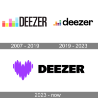 Outil promotionnel d'abonnement Premium de l'agence de marketing mondial Deezer