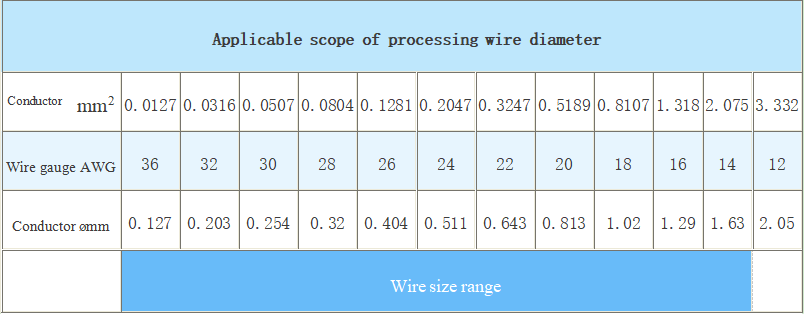 Automatic Computerized Wire And Cable Cutting and Stripping Machine