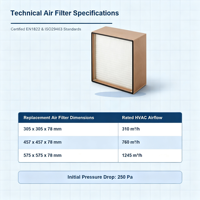 Filtre à air HEPA H13 99,95 % haute efficacité, plissé serré, mini-plissé, filtre en boîte, cadre MDF, pour salle blanche, CVC, AHU, neuf