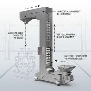 เครื่องยกแบบถังชนิด Z สำหรับเม็ดพลาสติก พร้อมตัวป้อนถังพลาสติก - Product Image 2