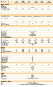 Sofar Inversor Batería Híbrida Solar 20Ktl-3Ph <span class=keywords><strong>15Ktl</strong></span>-3Ph Me3000Sp Estándar Cuero Sofars Trifásico Wechselrichter Triple Salida - Product Image 5